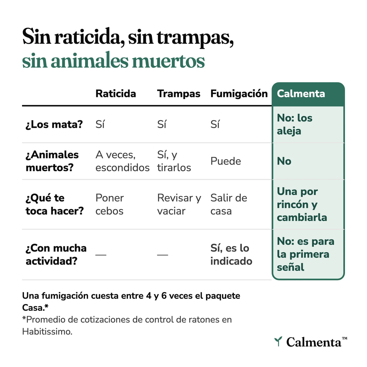 Comparativa entre raticida, trampas, fumigación y Calmenta