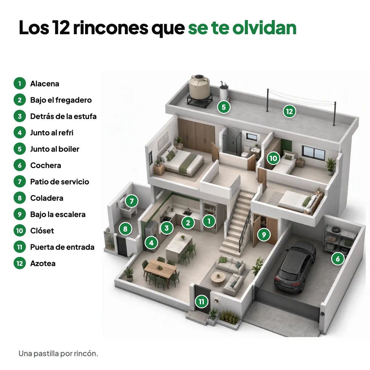 Mapa de una casa con los 12 rincones donde poner Rinco™: alacena, fregadero, estufa, refri, boiler, cochera y más