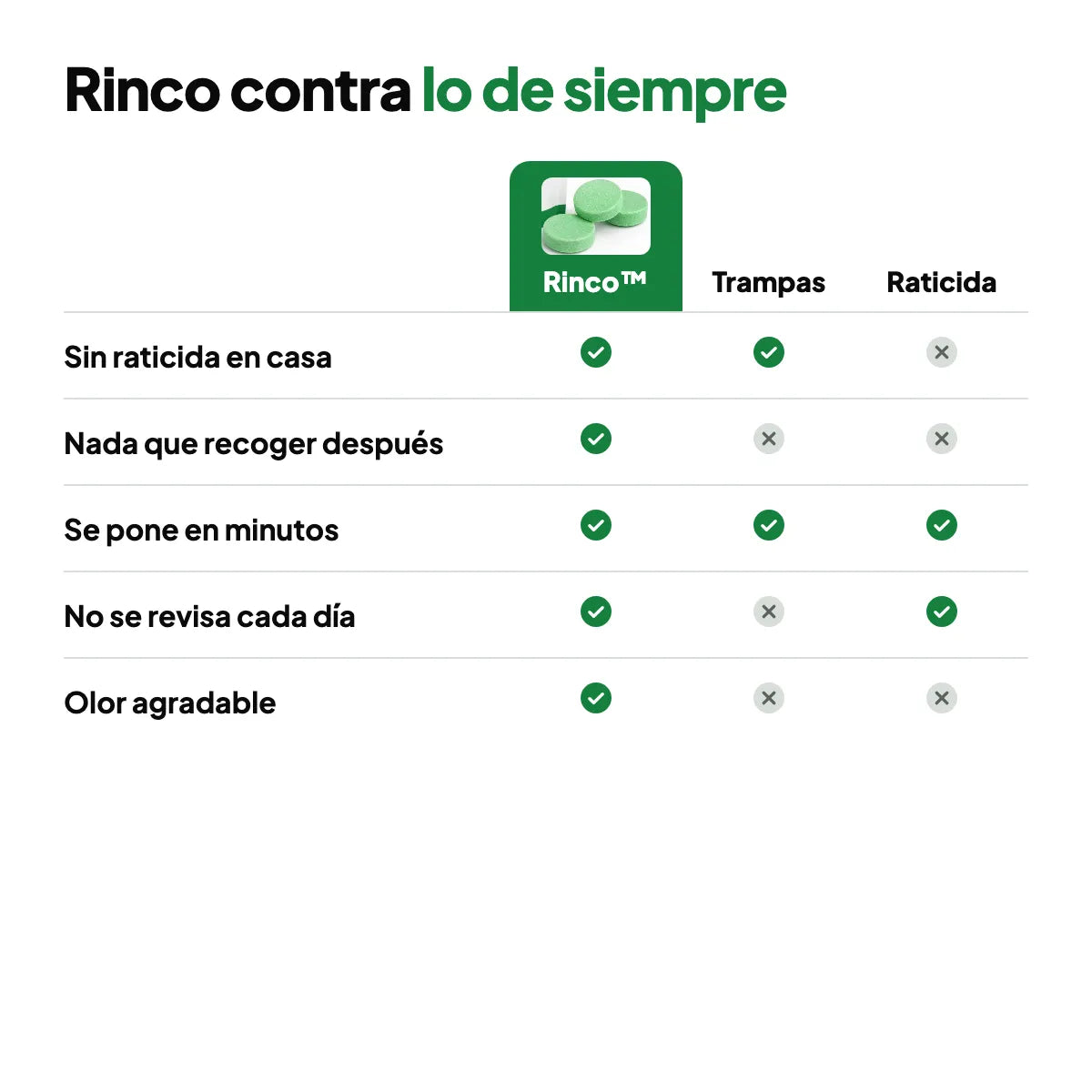 Comparación de Rinco™ contra trampas y raticida