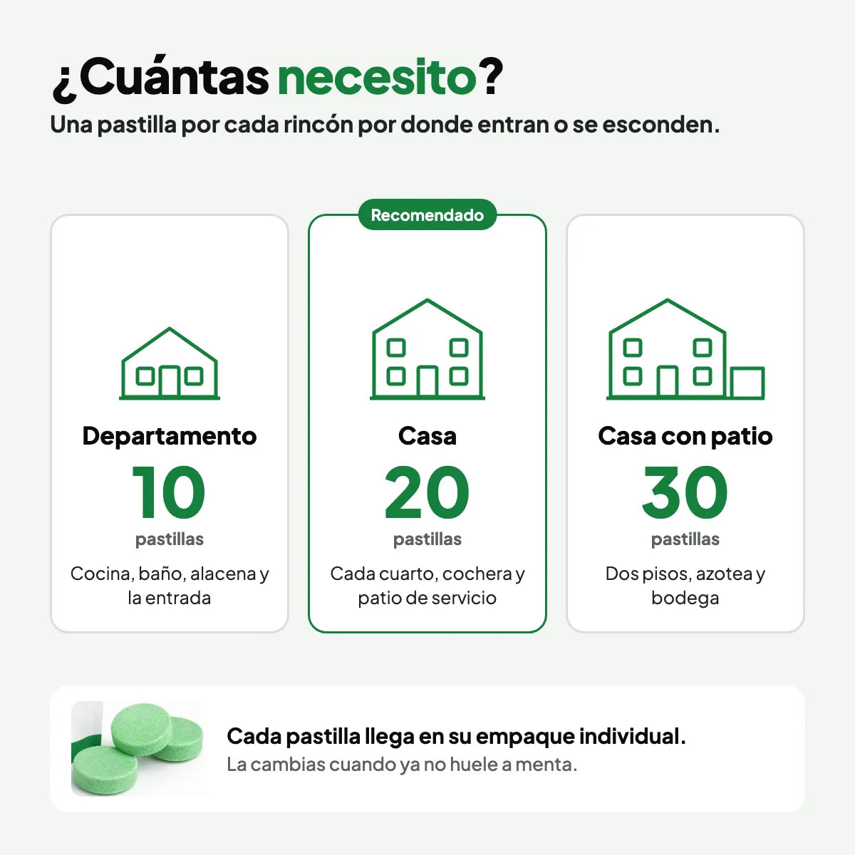 Cuántas pastillas necesitas: 10 para departamento, 20 para casa y 30 para casa con patio